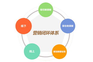 微信智慧餐廳 掌上移動互聯(lián)網(wǎng)餐飲新紀元