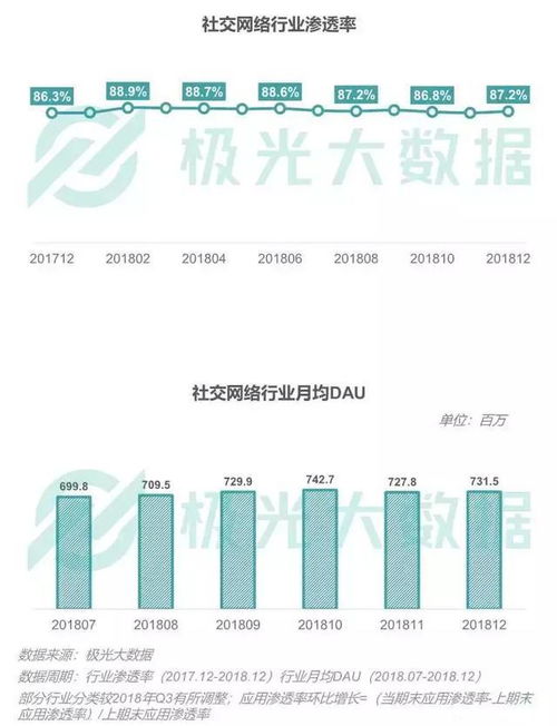 2018年移動互聯(lián)網(wǎng)行業(yè)研發(fā)與維護趨勢洞察