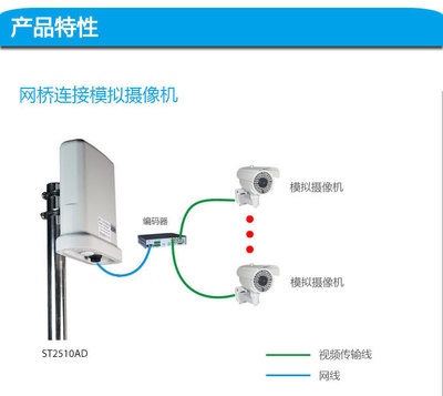 ST2510AD 網橋 高效穩定的無線橋接解決方案