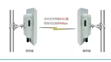 WLAN家族成員大盤點！無線網絡傳輸協議與網橋的應用