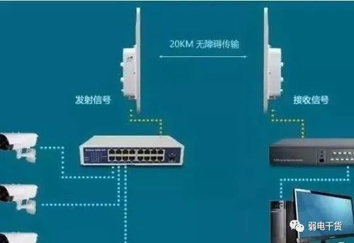 229 最全無線網橋知識 一場告別網線的“網絡搭橋”革命